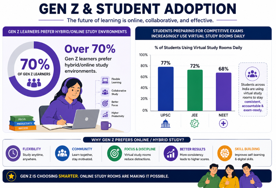 future of learning is online.