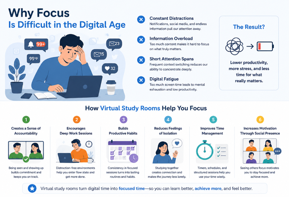 why focus in online study.
