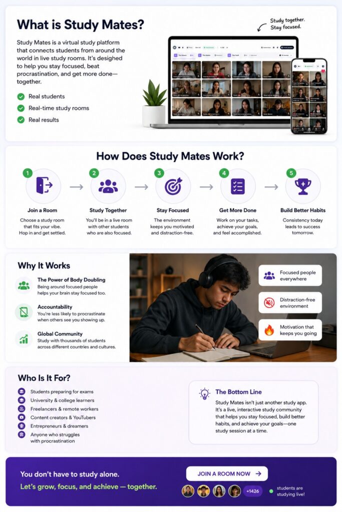 what is study mates, how  does study mates work.